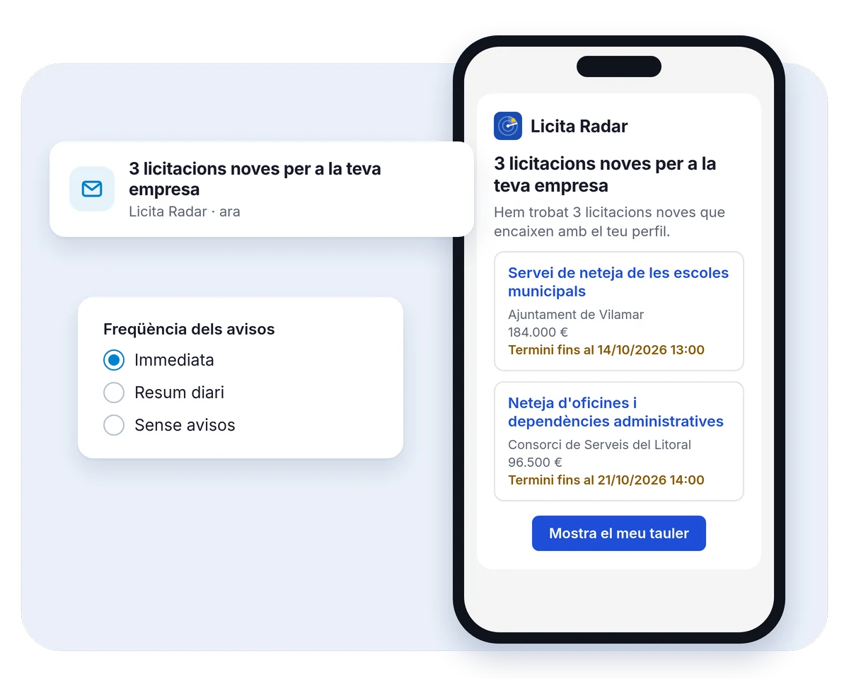 Un mòbil amb el correu «3 licitacions noves per a la teva empresa», cadascuna amb l'import i el termini, al costat de l'opció «Freqüència dels avisos»: immediata, resum diari o sense avisos