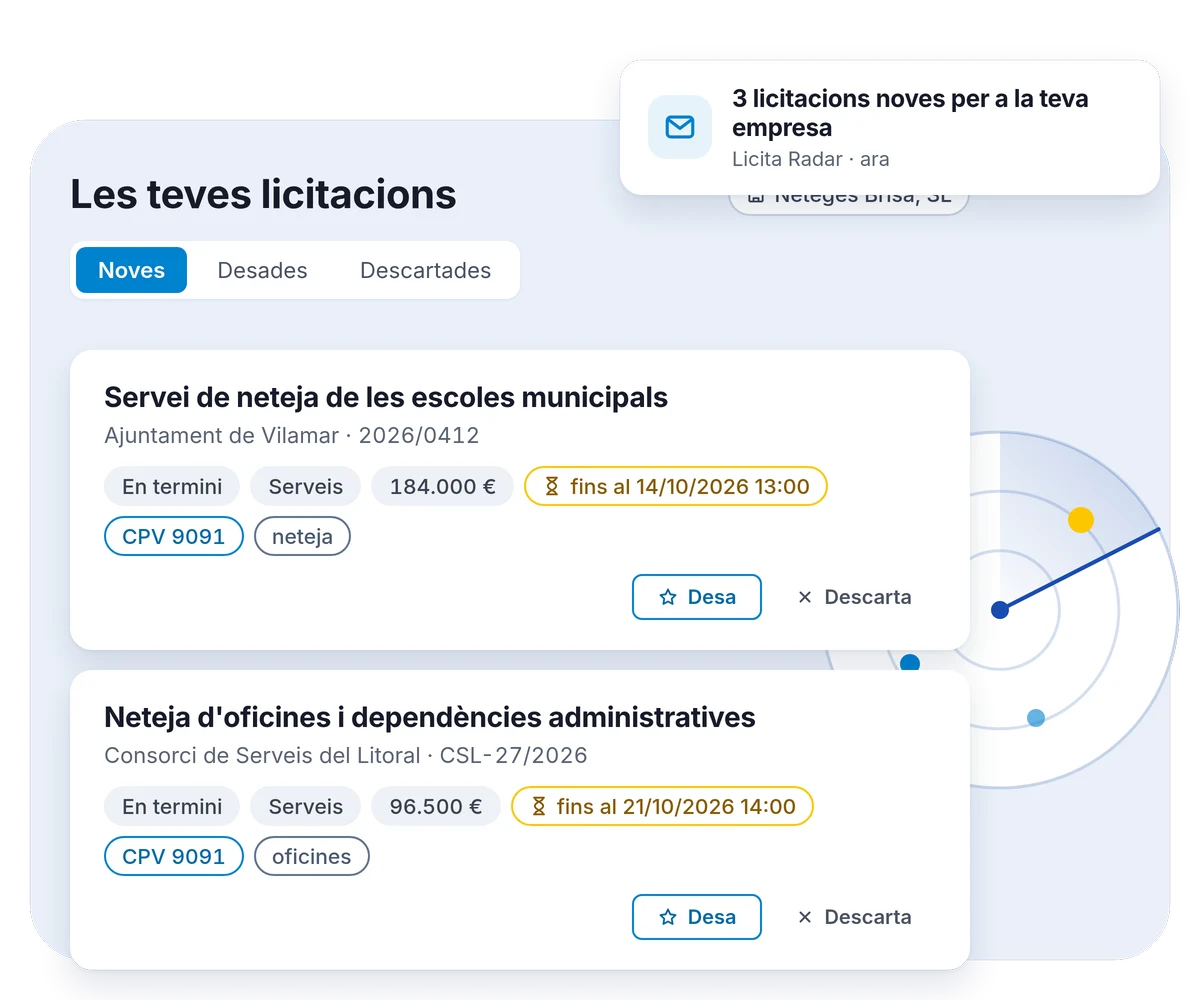 Tauler «Les teves licitacions» amb dues licitacions de neteja en termini, cadascuna amb l'import, la data límit i el codi CPV o la paraula clau que l'ha activada, i l'avís de 3 licitacions noves per correu